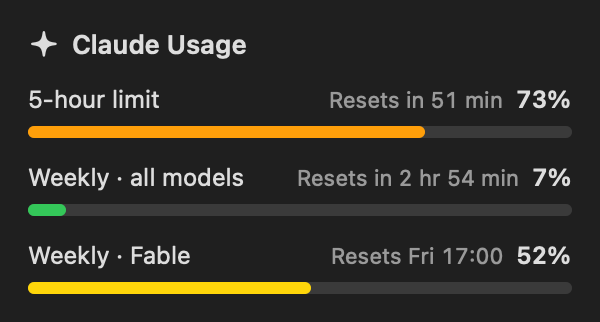 The Quotch detail card, titled Claude Usage: the 5-hour limit at 73 percent resetting in 51 minutes, the week across all models at 7 percent resetting in 2 hours 54 minutes, and the week on one model at 52 percent resetting Friday at 17:00.