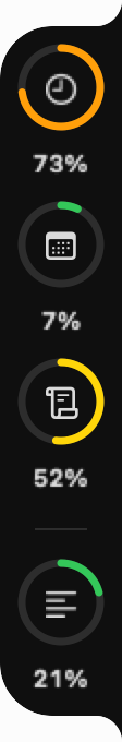 The Quotch island on the edge of the screen: four rings stacked in a black column, showing 73 percent for the 5-hour limit, 7 percent for the week across all models and 52 percent for the week on one model, then a thin divider and 21 percent for the Claude Code context window.